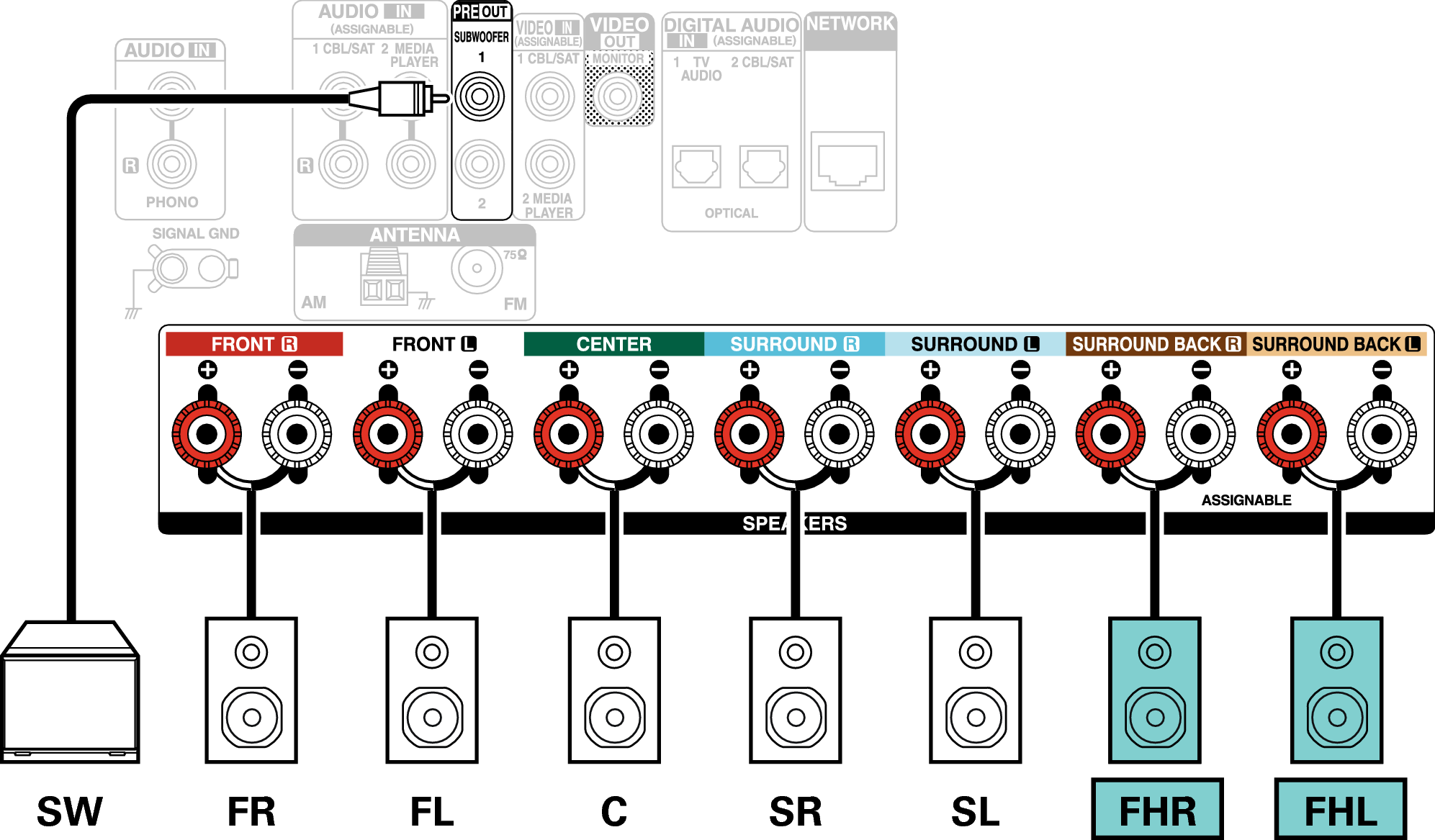 Conne SP 7.1 FH X17E2